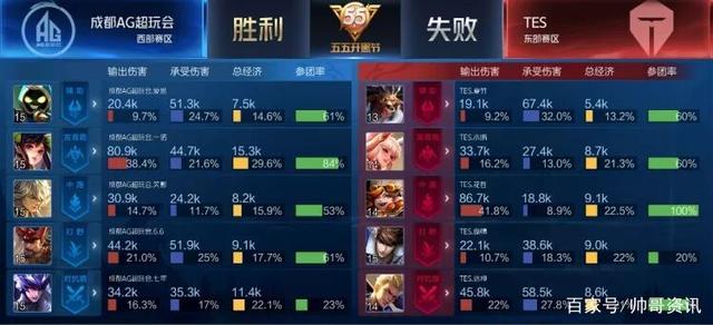 比如增加射 比如增加射